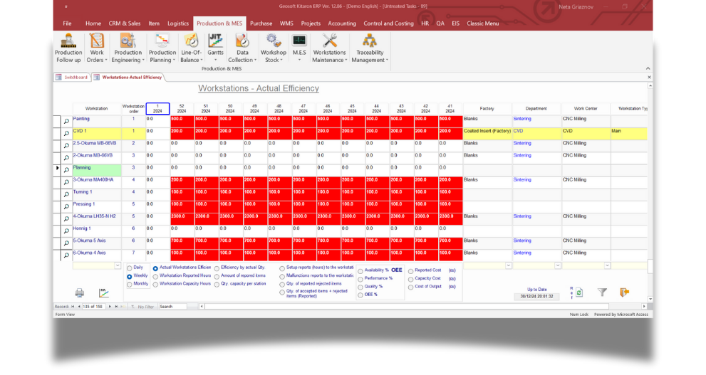 Workstations - Actual Efficiency- Kitaron MES system