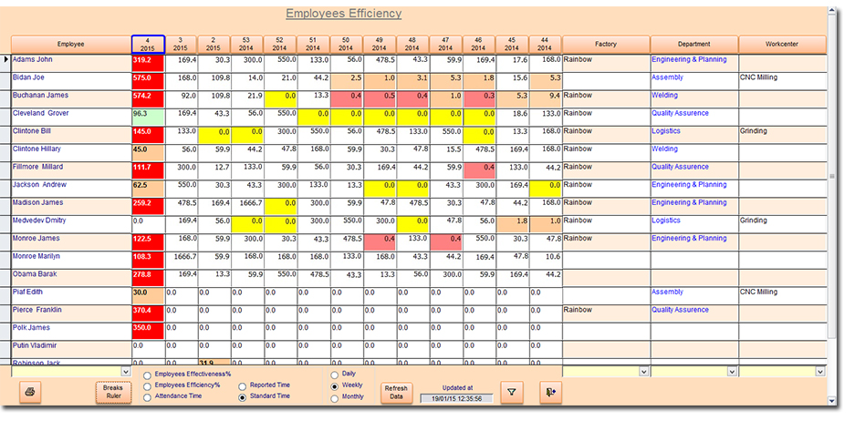 KITARON ERP&MES Employee Efficiency