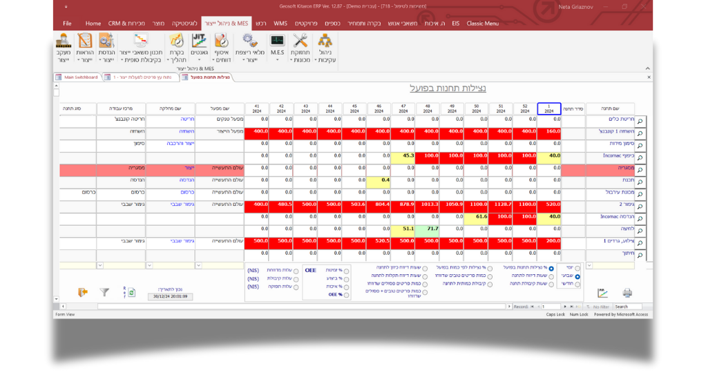 קיטרון ERP & MES נצילות תחנות בפועל