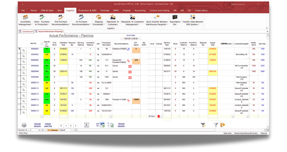 KITARON ERP&MES Actual Performance Planning