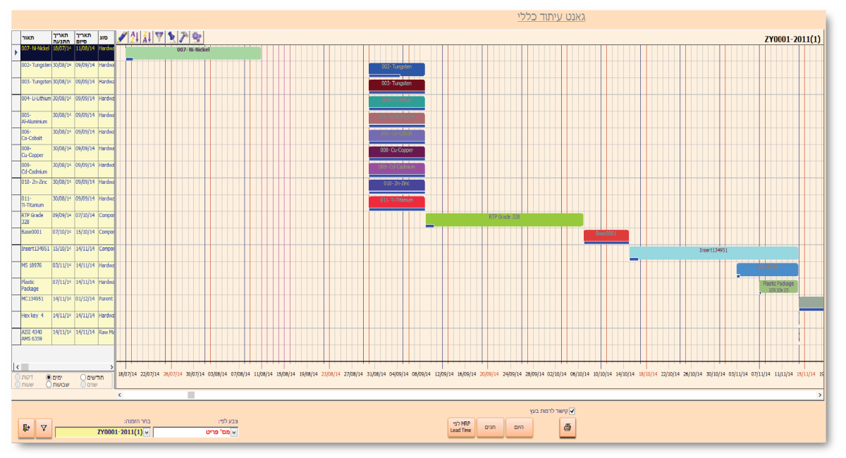 גאנט עיתוד MRP במערכת קיטרון