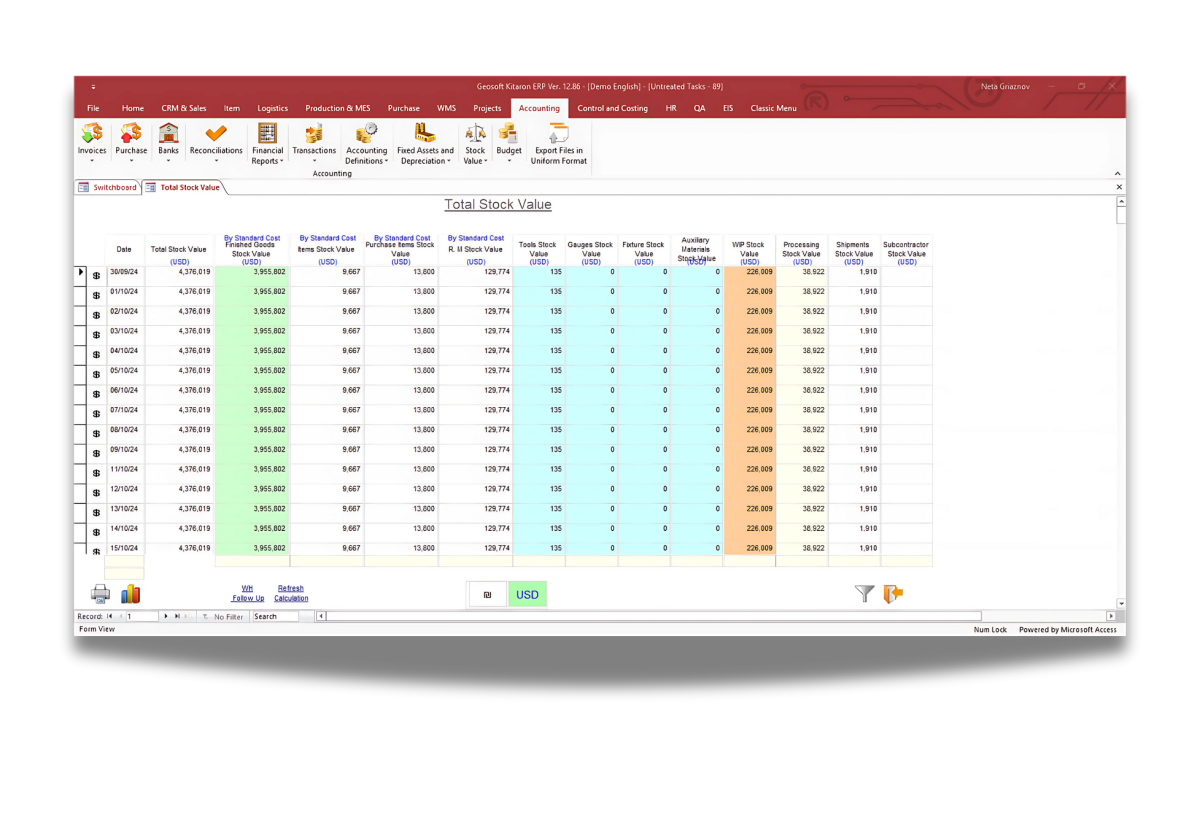 KITARON ERP&MES Stock Values